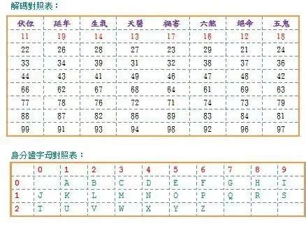 車牌吉凶對照表|如何算車牌吉凶、車牌號碼吉凶判斷